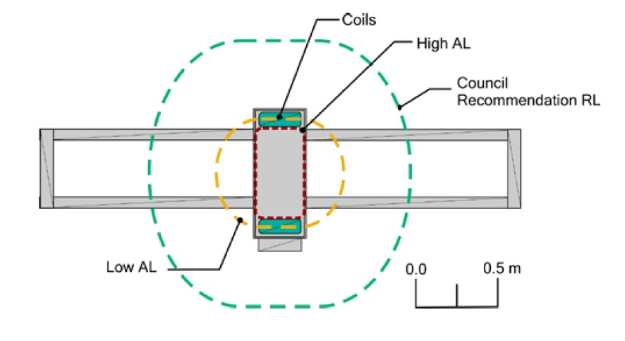 EMF Demagnetiser